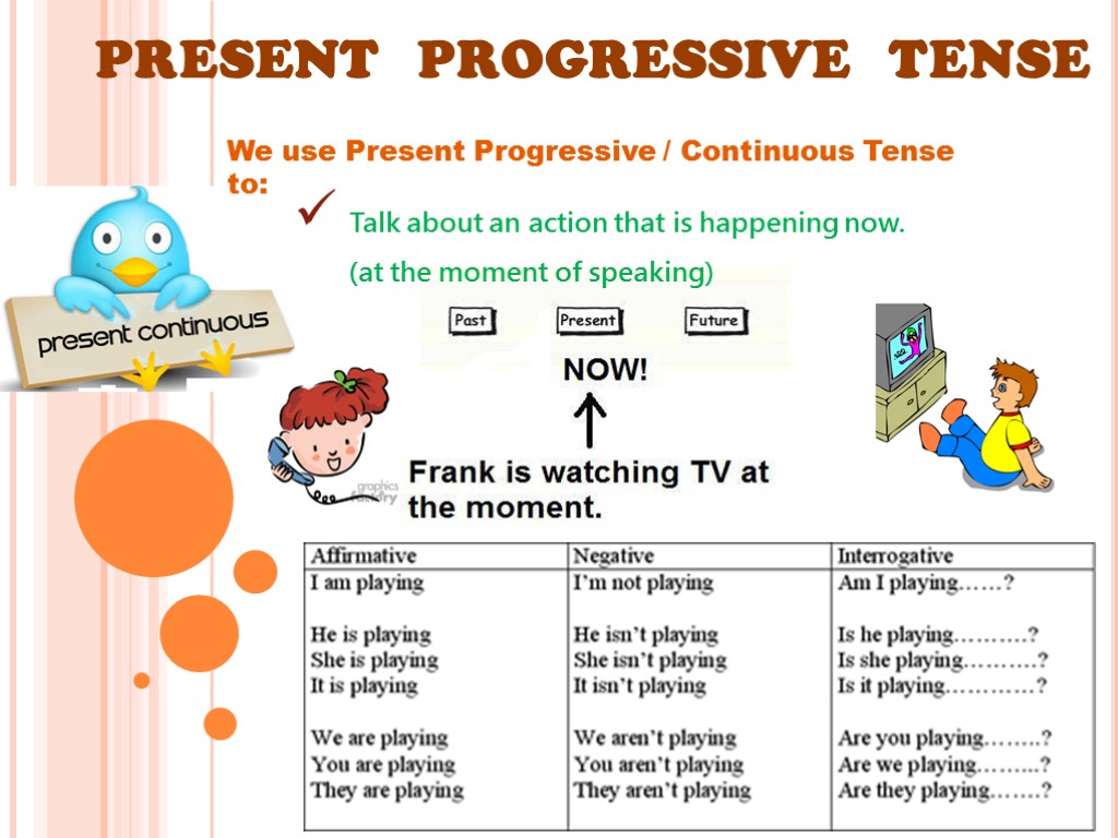 PRESENT PROGRESSIVE TENSE We use Present Progressive / Continuous Tense to: Talk about an